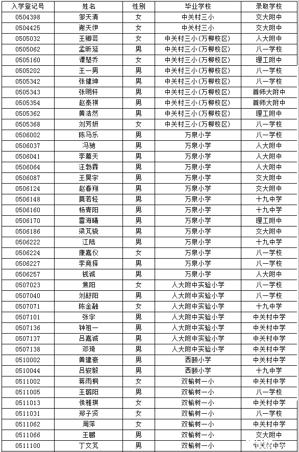 海淀小升初特长生名单