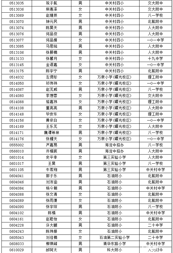 海淀小升初特长生名单