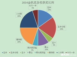 金银帆奖