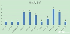 金银帆奖