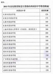 教育部：明年起将减少外语类保送生