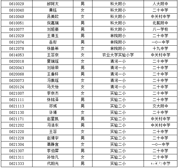 海淀小升初特长生名单