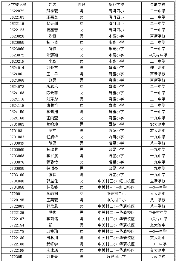海淀小升初特长生名单