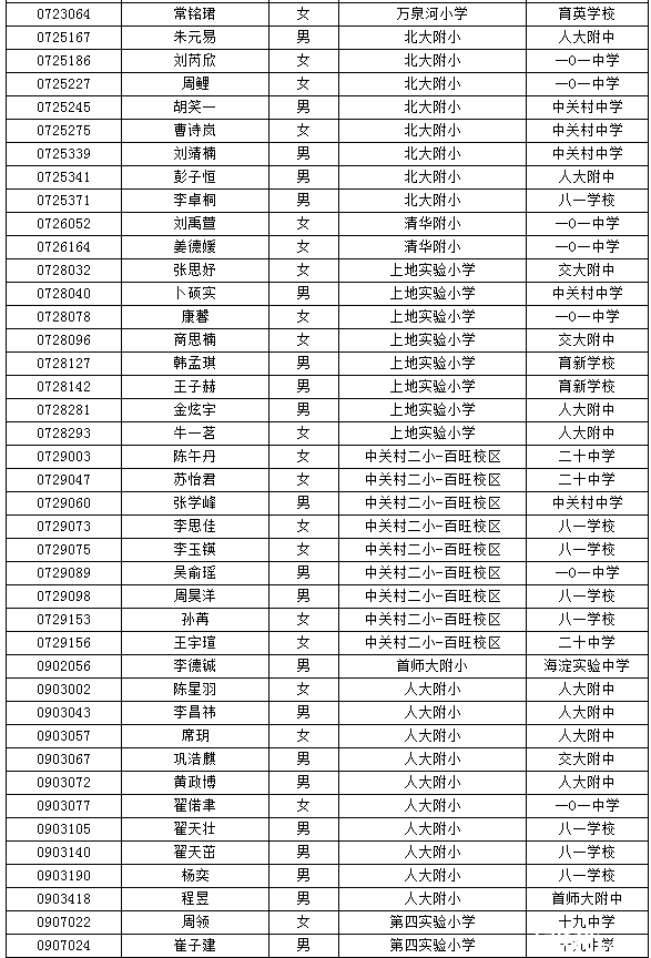 海淀小升初特长生名单