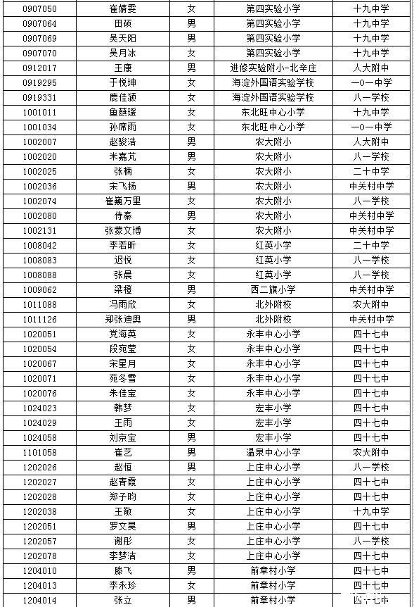 海淀小升初特长生名单