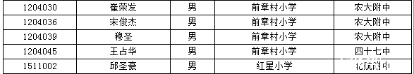 海淀小升初特长生名单