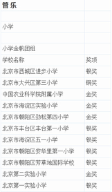 2019北京市艺术节成绩