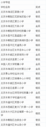 2019北京市艺术节成绩