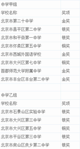 2019北京市艺术节成绩