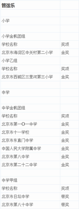 2019北京市艺术节成绩