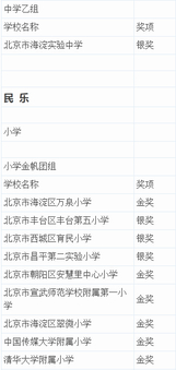 2019北京市艺术节成绩