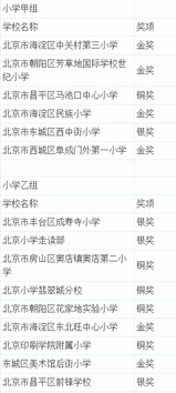 2019北京市艺术节成绩