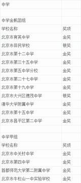 2019北京市艺术节成绩
