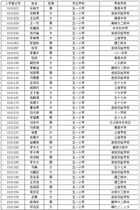 海淀小升初特长生名单