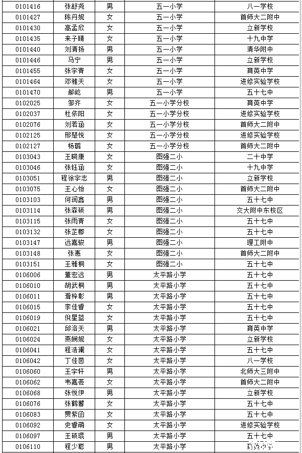 海淀小升初特长生名单
