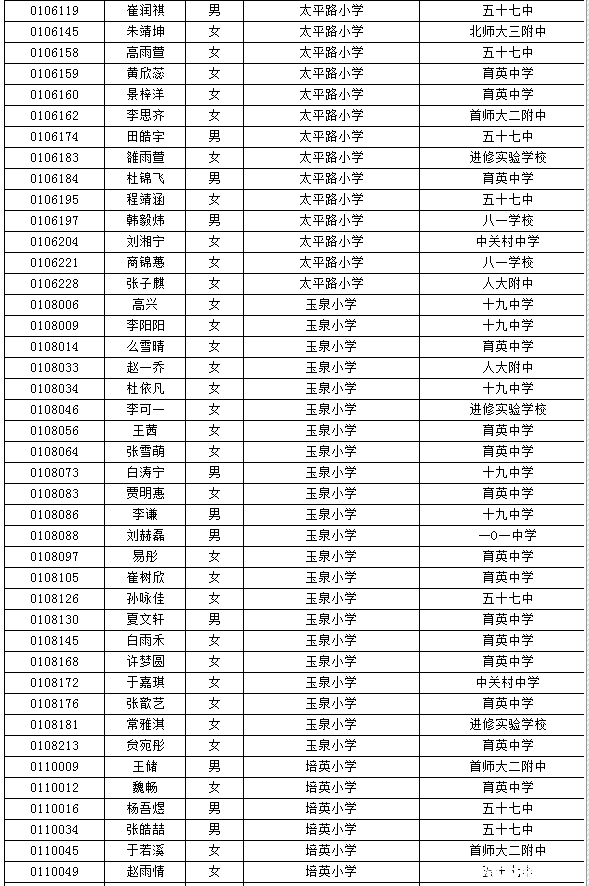 海淀小升初特长生名单