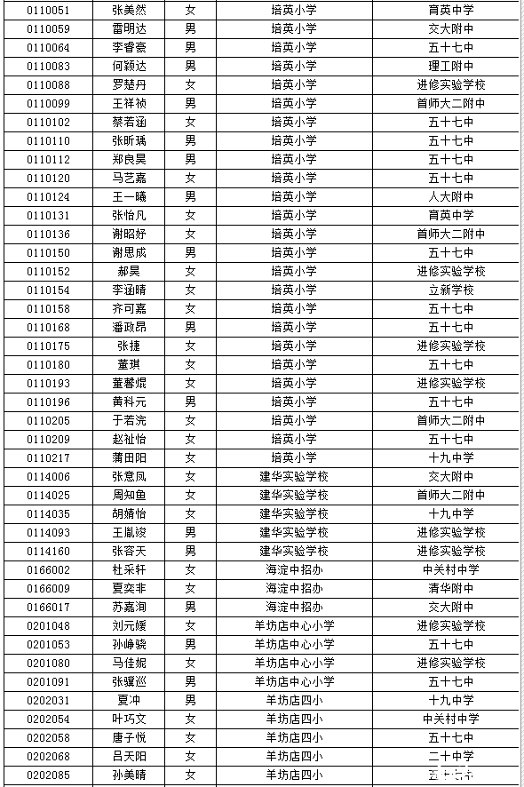 海淀小升初特长生名单
