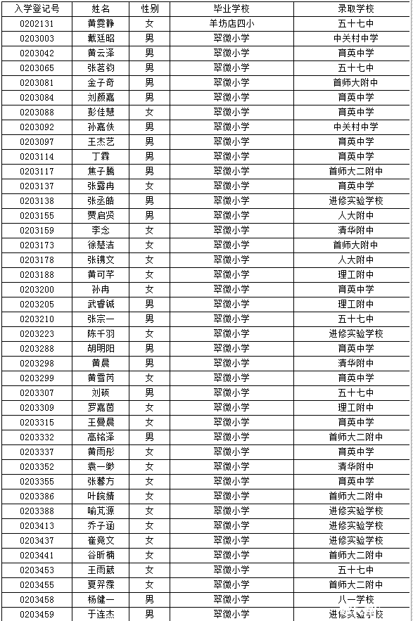 海淀小升初特长生名单