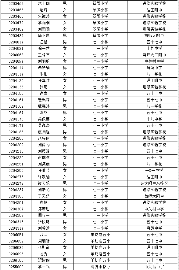 海淀小升初特长生名单
