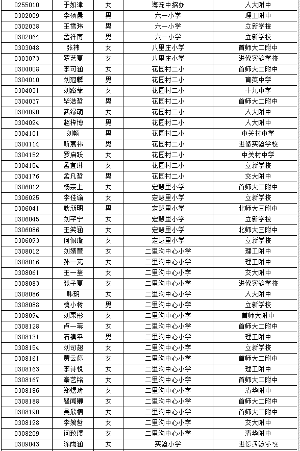 海淀小升初特长生名单