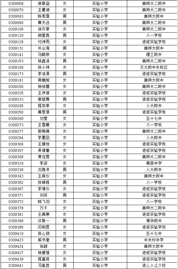 海淀小升初特长生名单