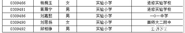 海淀小升初特长生名单