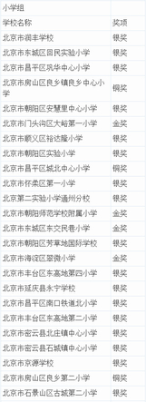 2019北京市艺术节成绩