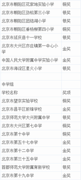 2019北京市艺术节成绩