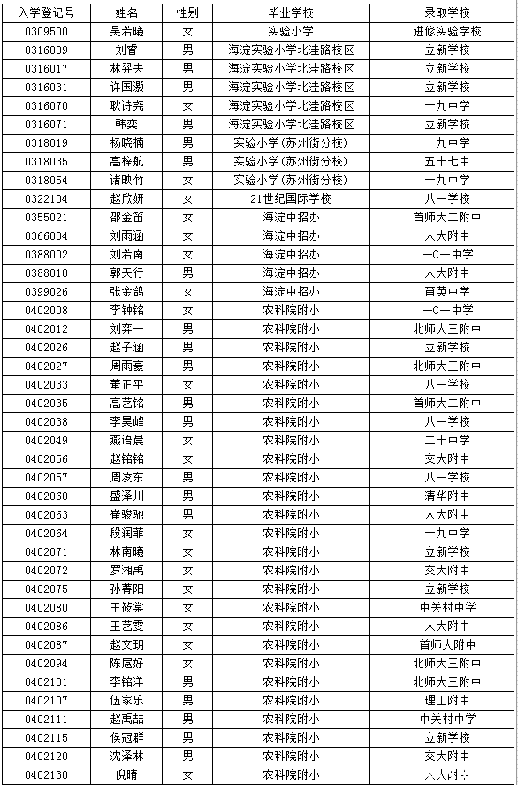 海淀小升初特长生名单