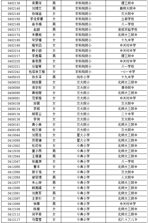 海淀小升初特长生名单