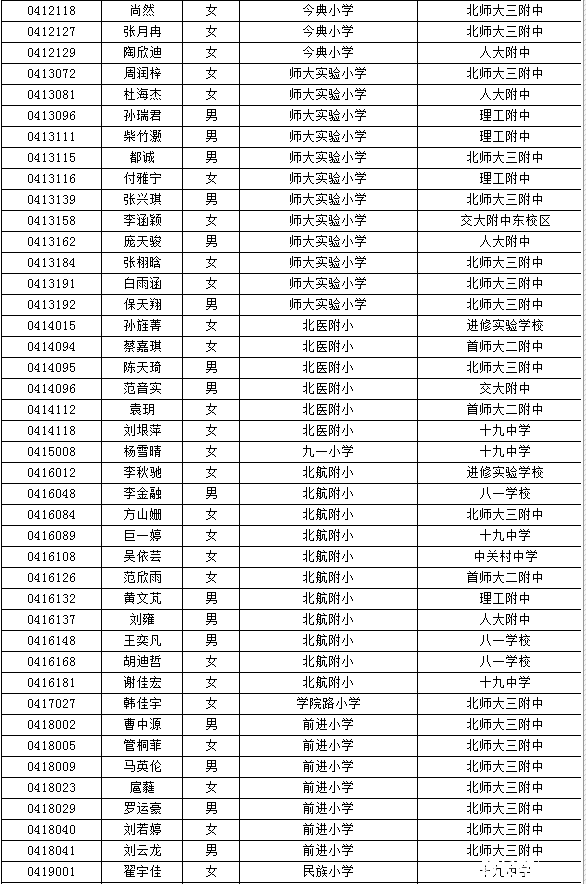 海淀小升初特长生名单