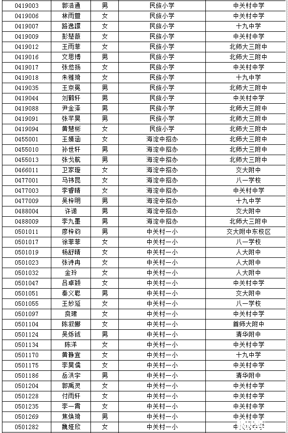 海淀小升初特长生名单