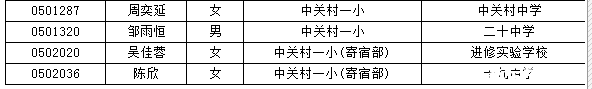 海淀小升初特长生名单