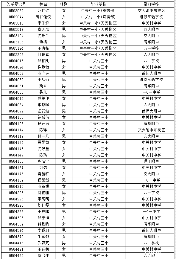 海淀小升初特长生名单