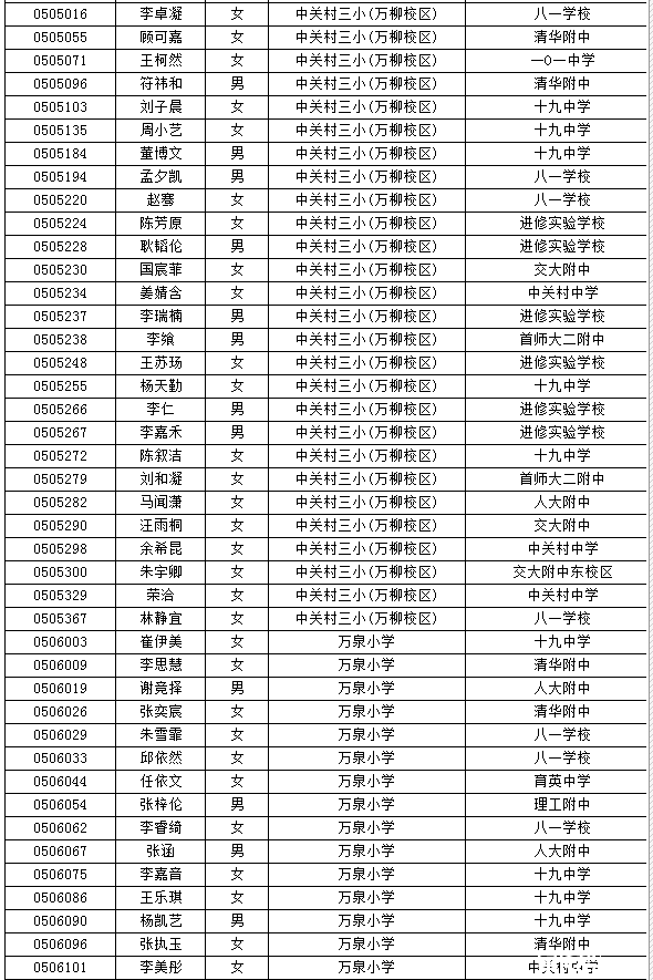 海淀小升初特长生名单