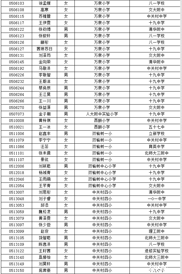 海淀小升初特长生名单