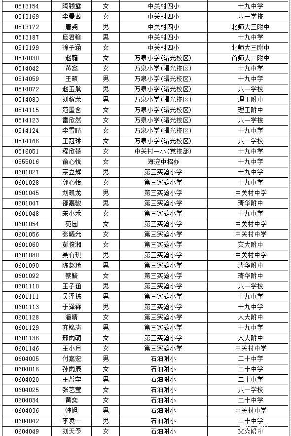 海淀小升初特长生名单