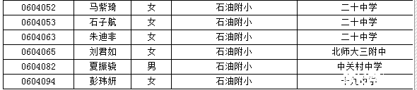 海淀小升初特长生名单