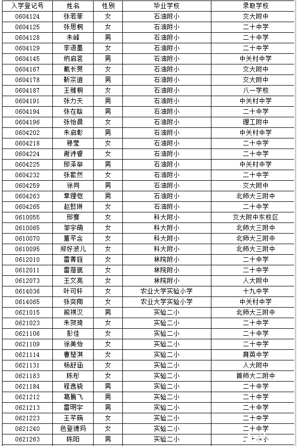 海淀小升初特长生名单