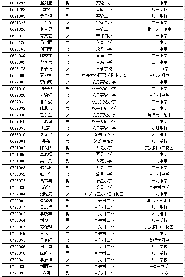 海淀小升初特长生名单