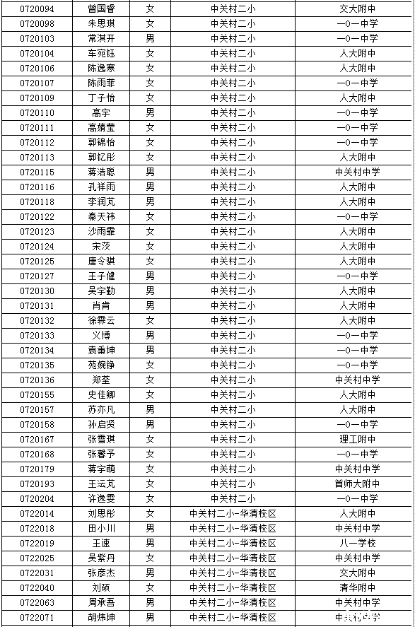 海淀小升初特长生名单