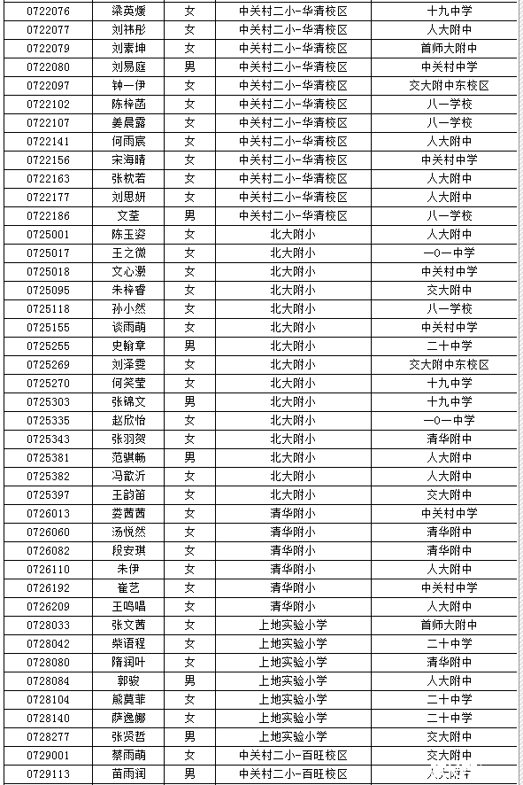 海淀小升初特长生名单