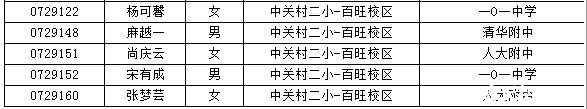 海淀小升初特长生名单