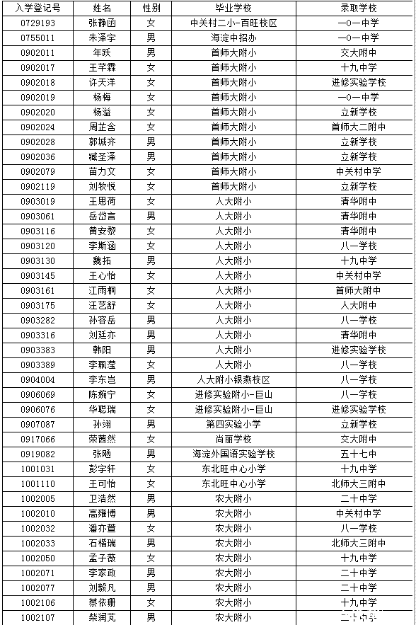 海淀小升初特长生名单