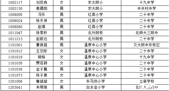 海淀小升初特长生名单