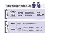 2019北京小升初招生入学工作时间表