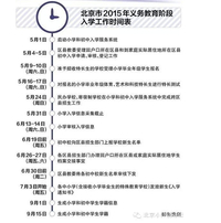 2019北京小升初招生入学工作时间表
