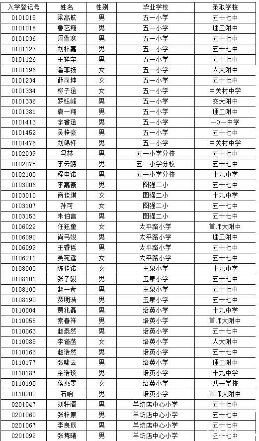海淀小升初特长生名单