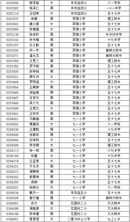 海淀小升初特长生名单