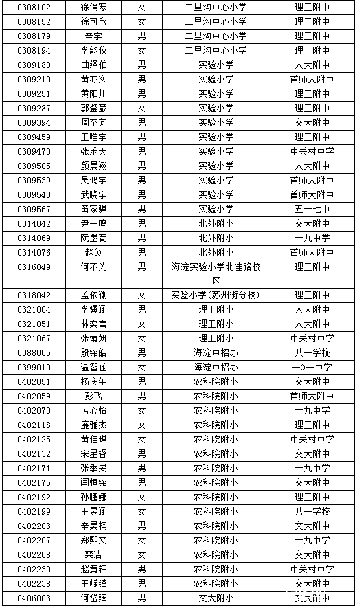 海淀小升初特长生名单